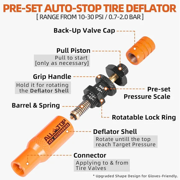 Kit de Desinfladores Automáticos Alltop 2nd Gen 10-30 PSI